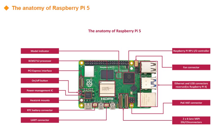 Original New Development Board - Raspberry Pi 5 8Gb Kit review and price