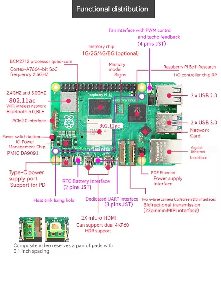 Lorida Hot Sales Raspberry Pi  - Raspberry Pi 5 8Gb Kit review and price